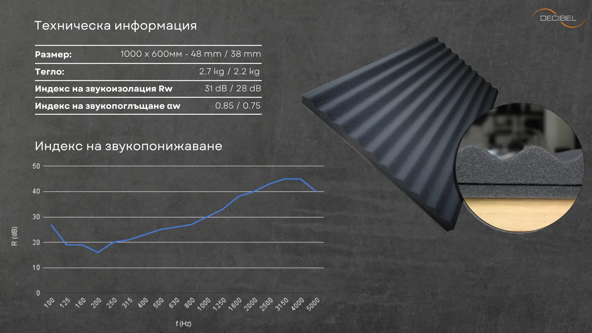 Visto Soundproofing Panel - DECIBEL - technical information - sound reduction index chart