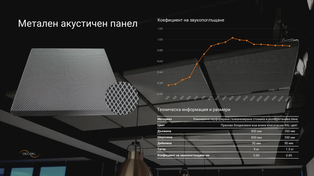 Roogle textile acoustic panels - coefficient of sound absorption chart