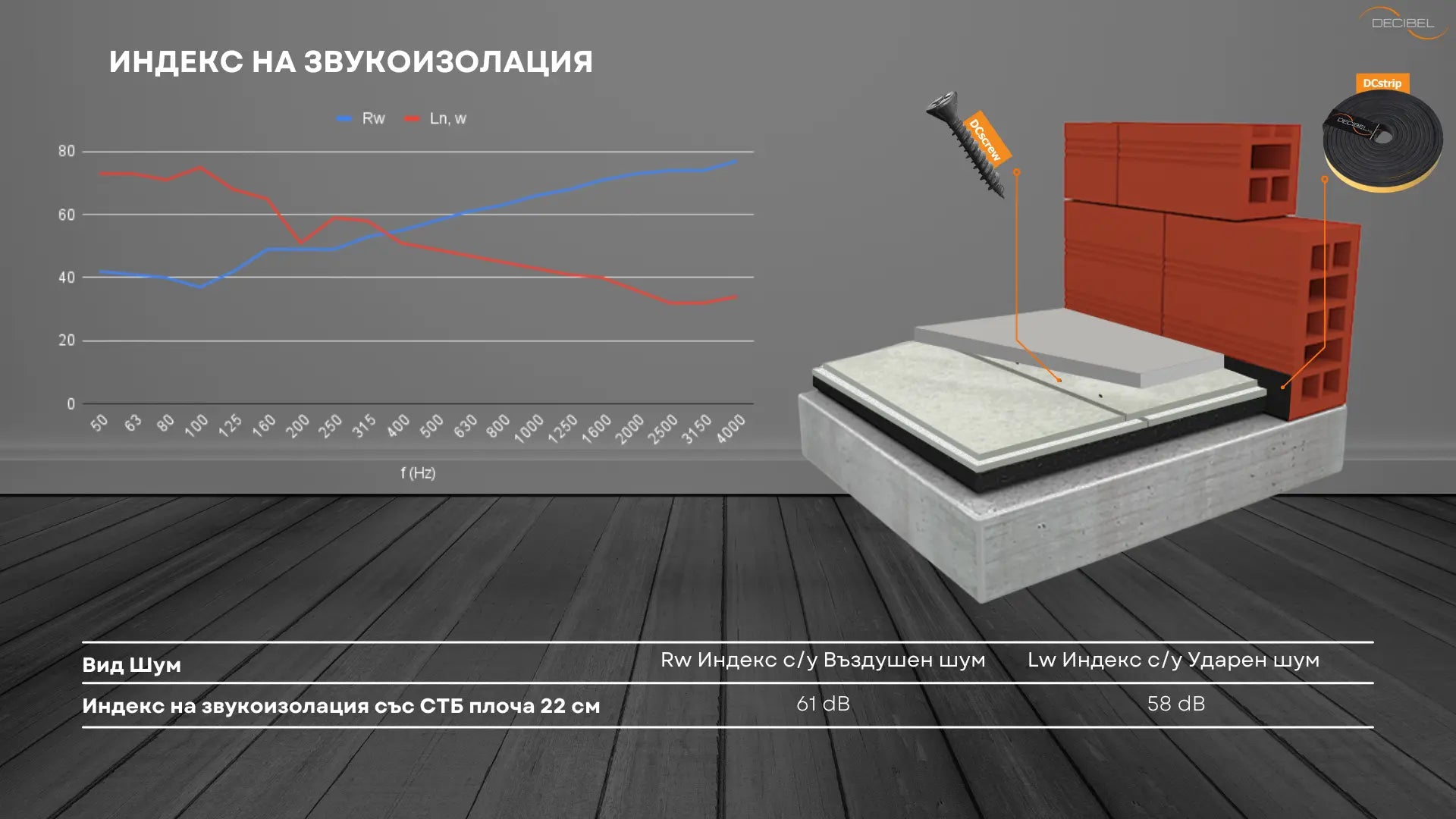 MUTE SYSTEM wall sound insulation by DECIBEL - sound reduction index chart