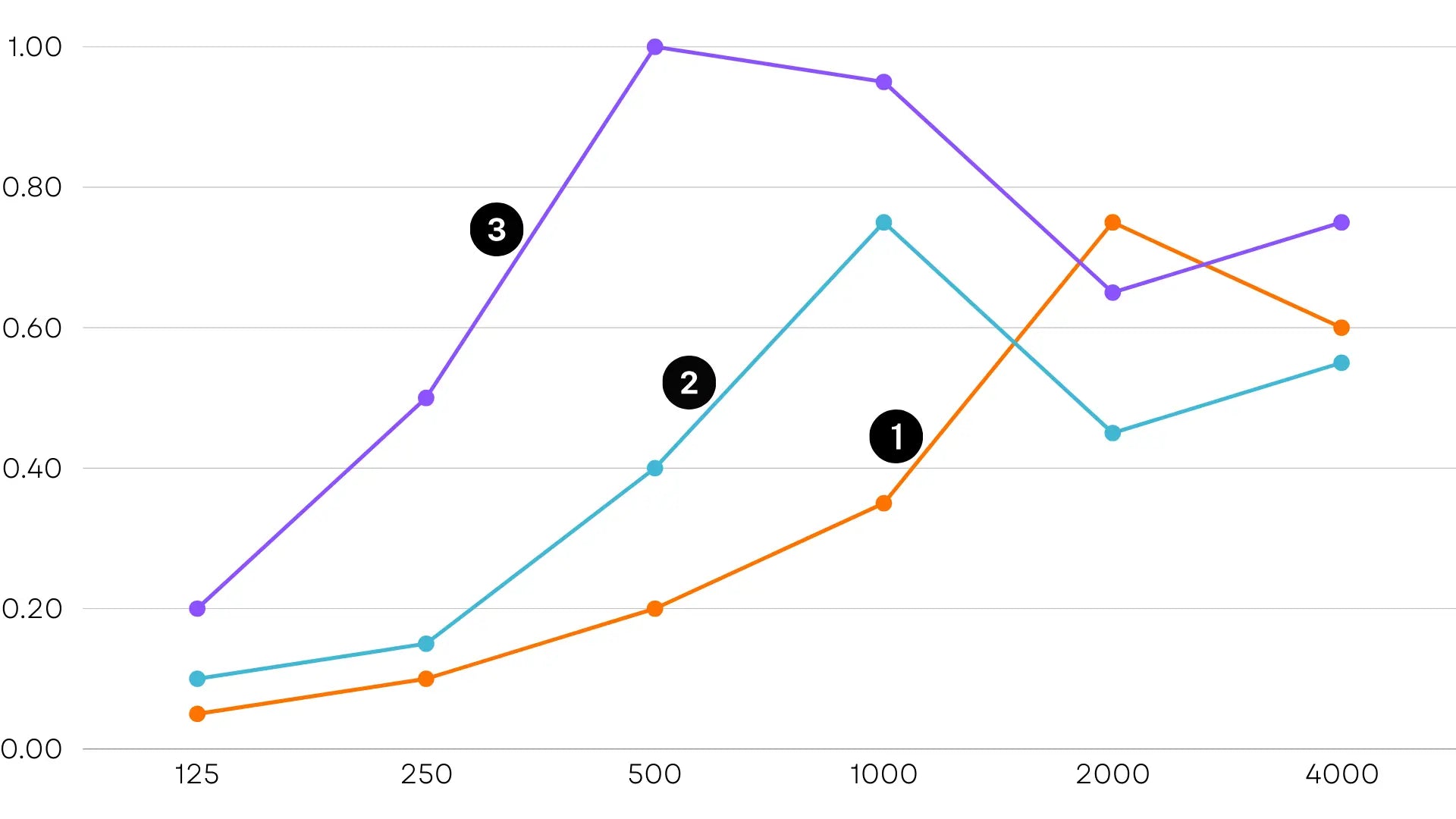 Wood Wool акустични панели звукопоглъщане графика